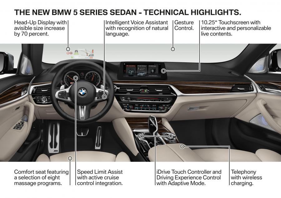 Интерьер BMW 540i Sedan M Sport 2017 года  (WW) (фото 92 из 98)